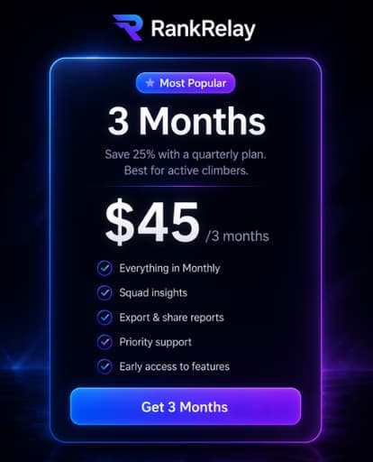 Rank Relay 3 Months